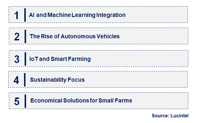 Emerging Trends in the Agricultural Robots Market